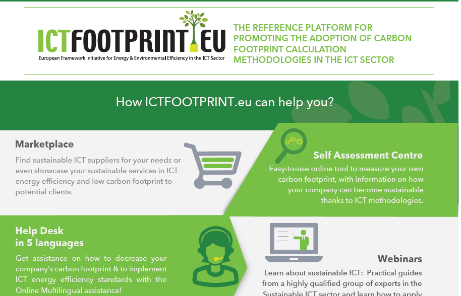 Communication Kit Ictfootprint Eu